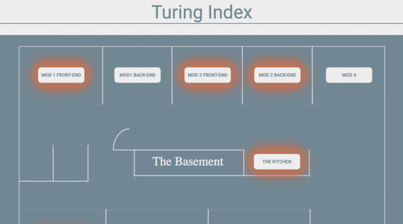 Screenshot detail for project The Turing Index